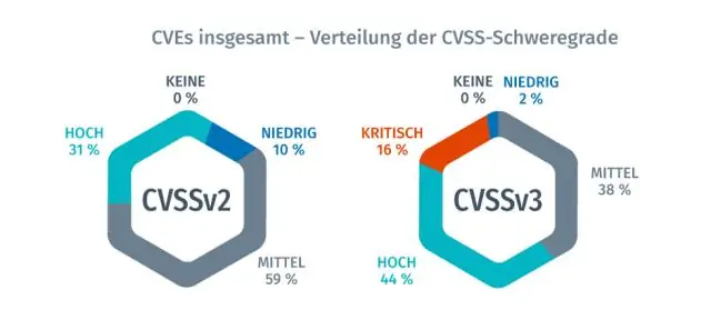 Wat is het belangrijkste verschil tussen het scannen van kwetsbaarheden?