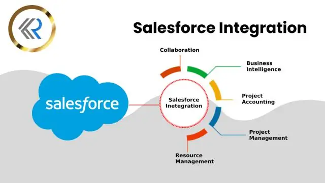 Kim jest najemca Salesforce?