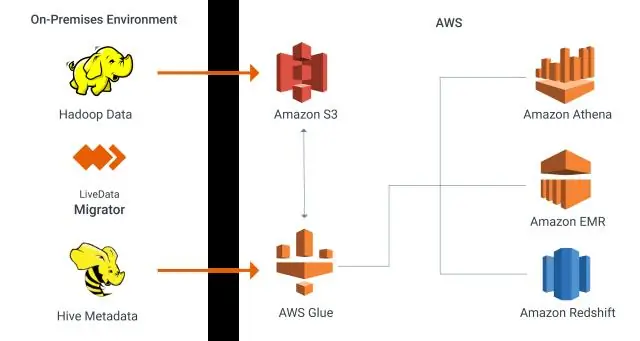 የውሂብ ካታሎግ AWS ምንድን ነው?