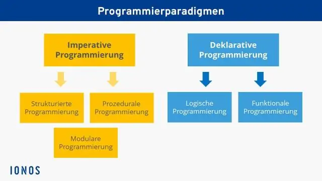 ¿Qué utilidad tiene la programación modular en el lenguaje de programación?