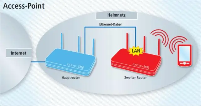 Ali gre localhost skozi usmerjevalnik?