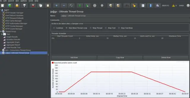 JMeter-də yıxılan iplik qrupu nədir?