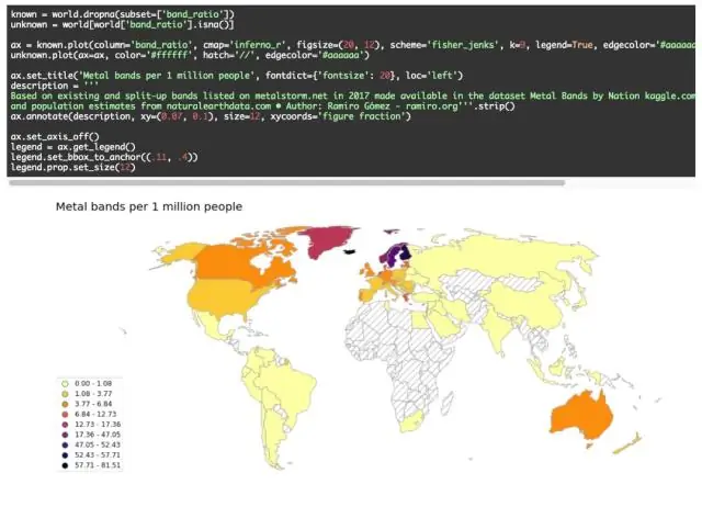 Si mund të eksportoj prodhim nga Jupyter?