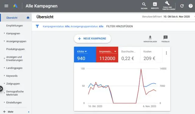 Quais são as tags associadas a diferentes níveis de título?