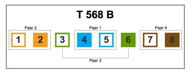 მავთული t568a უნდა გავატარო თუ t568b?