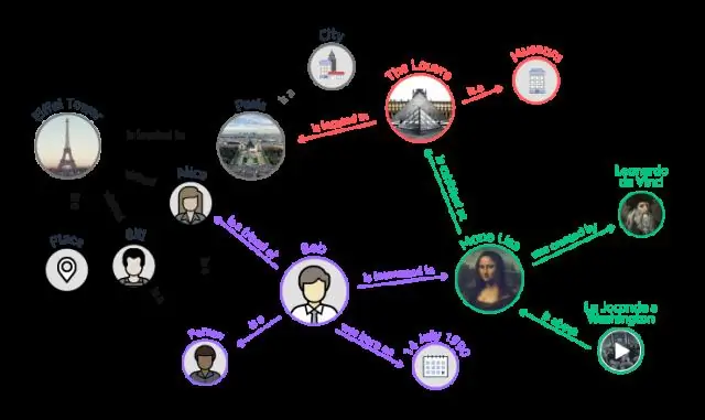 Come si realizzano le repliche di lettura Aurora?