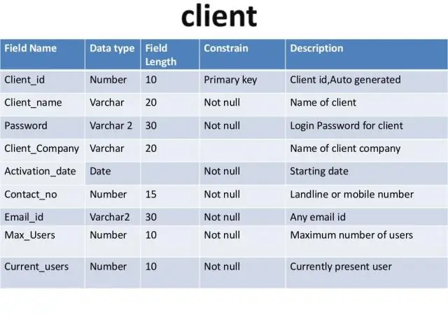 Was ist ein Data Dictionary in der Forschung?