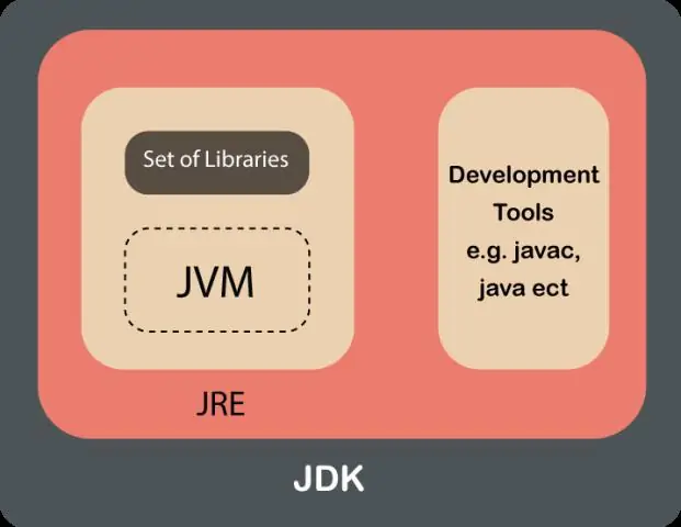 Wat is generika in Java en hoe dit werk?