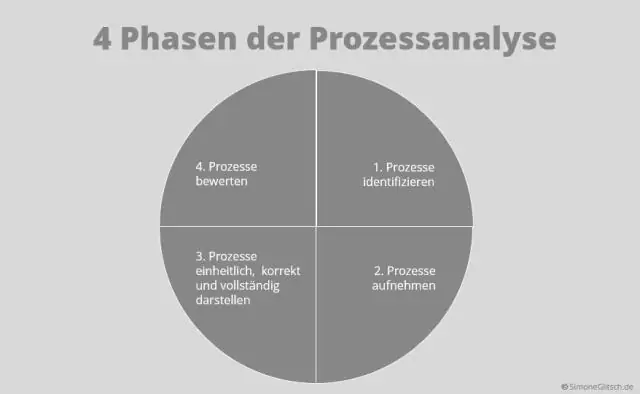 Wie kann ein Unternehmen Agilität verbessern?