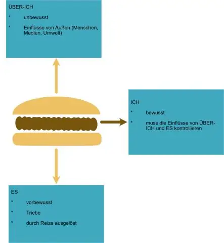 Was ist ein Datenbankschema und eine Instanz?