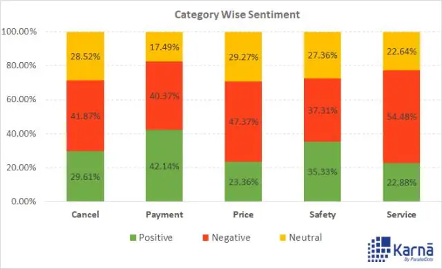 Come funziona l'analisi del sentiment di Vader?