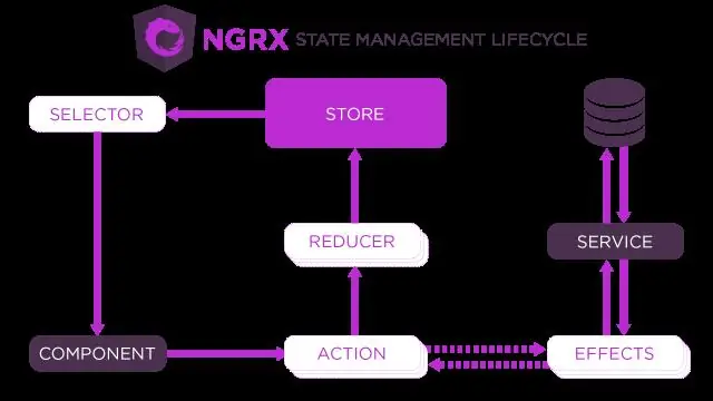 Redux có hoạt động với góc không?