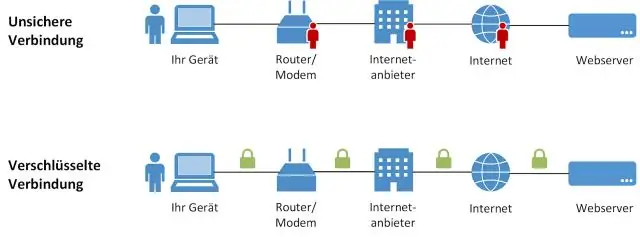 Qu'est-ce que cela signifie lorsqu'une connexion est réinitialisée ?