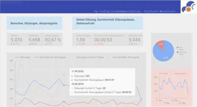 Hvilke kanaler er tilgængelige i Google Analytics?