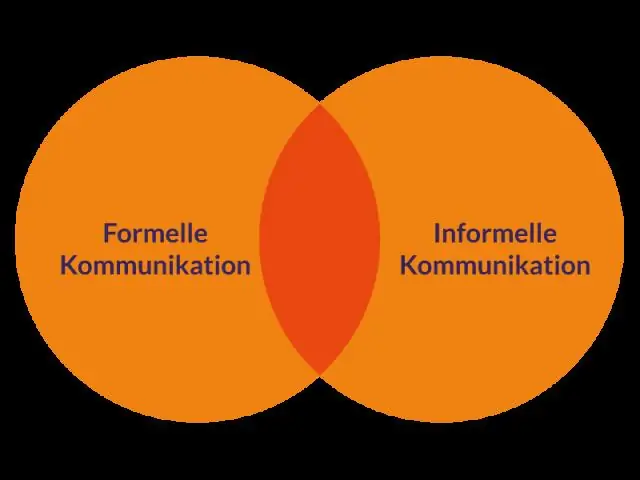 Каковы основные компоненты общения?