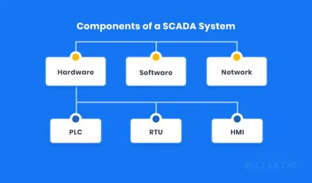 რა არის Scada სისტემის ძირითადი კომპონენტები?