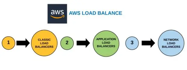 Podržava li AWS ELB UDP?