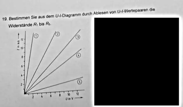 Wie erstelle ich ein Diagramm in Kibana?