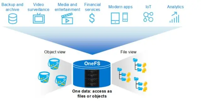 S3 HDFS негизиндеби?