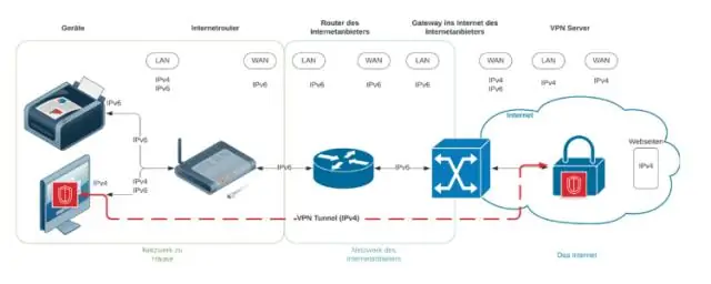 IPv6-da alt şəbəkə maskası varmı?