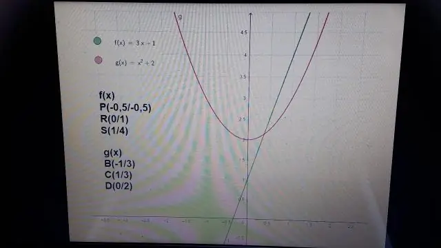 Wat is functie verklaren met voorbeeld?