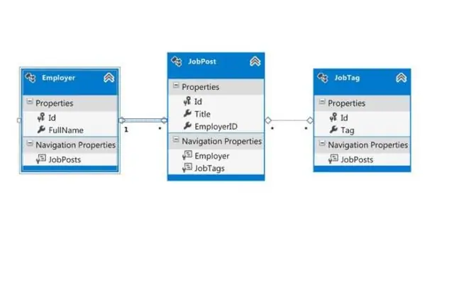 Jak Entity Framework zpracovává souběžnost?