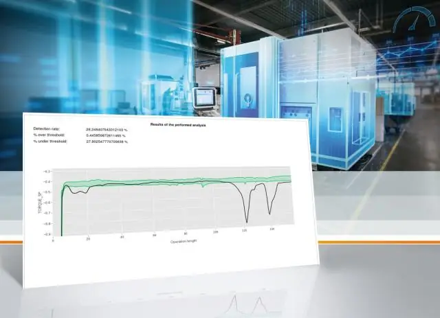 Którą metodologię Six Sigma stosuje się do identyfikowania i zmniejszania zmienności procesów?