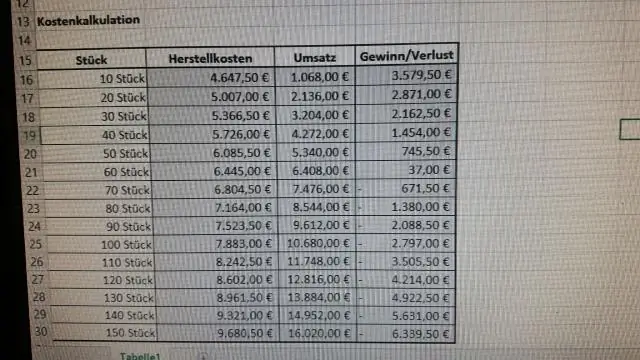 Warum sind meine Spalten in Excel Zahlen statt Buchstaben?