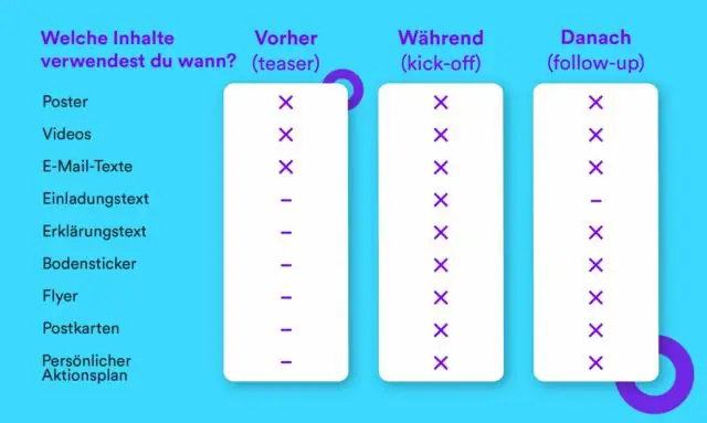 Welches Tag wird verwendet, um eine Tabelle zu starten?