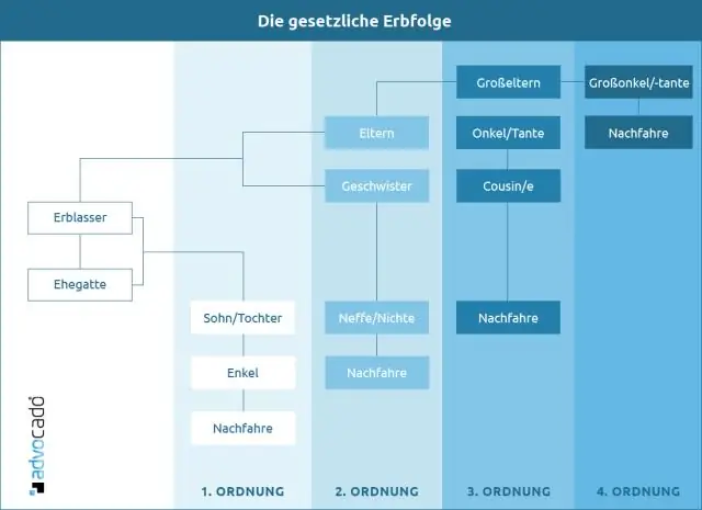 Schema és el nom de la base de dades?