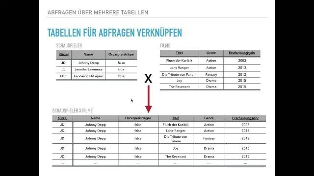 Apakah produk silang dalam SQL?