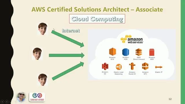 Ի՞նչ է AWS ամպի ձևավորման ձևանմուշը: