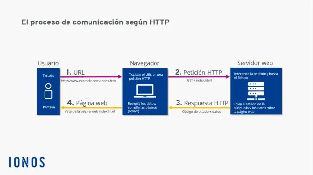 ¿Para qué se utiliza el encabezado de referencia?