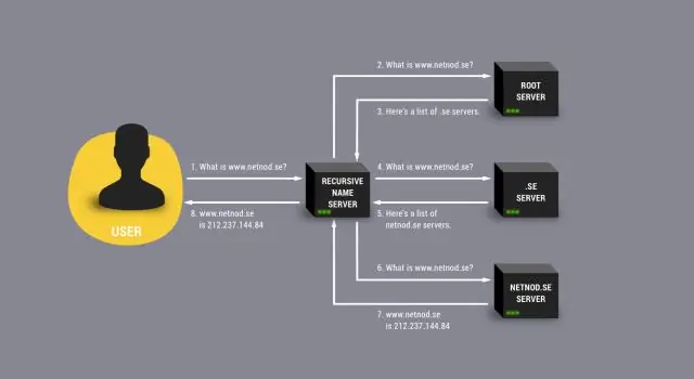 Què és un missatge DNS?