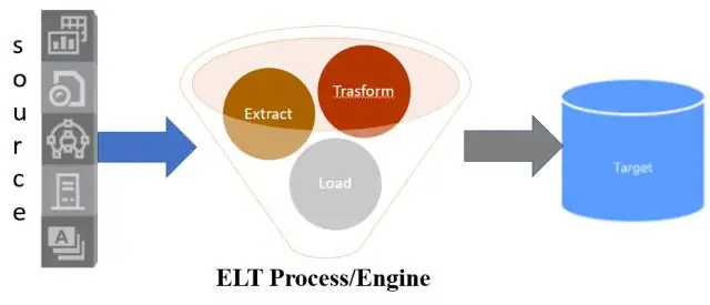 SAS เป็นเครื่องมือ ETL หรือไม่