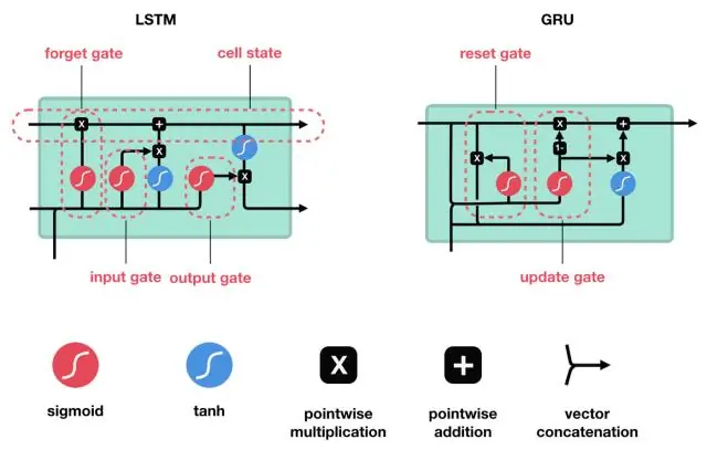 Adakah Lstm bagus untuk siri masa?