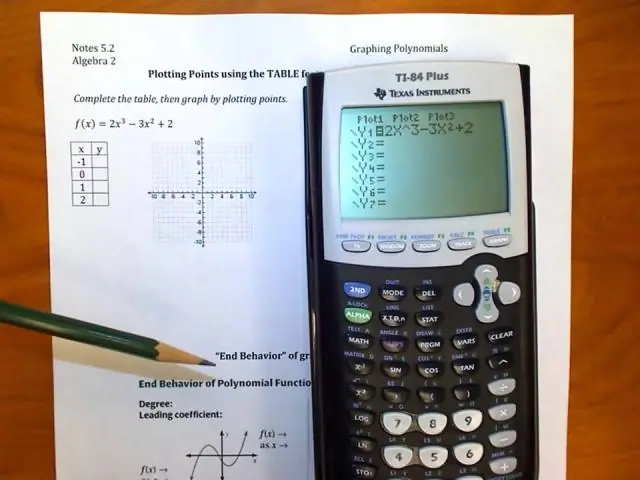 Kuinka piirrät pisteitä TI 84:ssä?