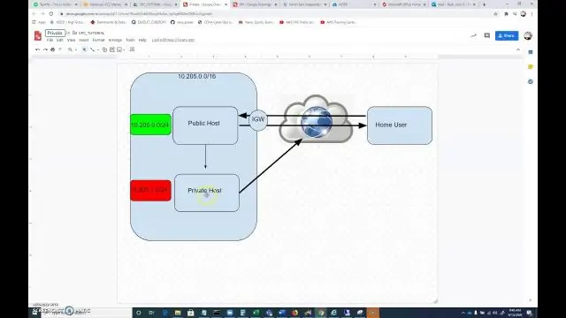 Hoe skep ek 'n VPS in AWS?