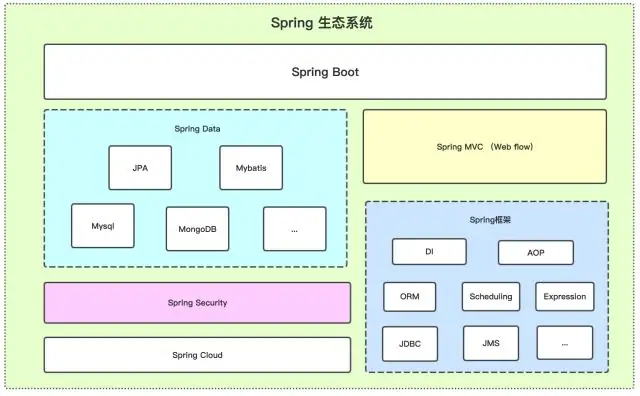 ¿Para qué se utilizan las herramientas de desarrollo de arranque de primavera?