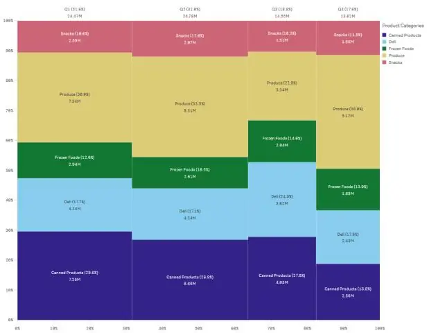 Aling graph ang ginagamit upang tingnan ang mga univariate outlier?