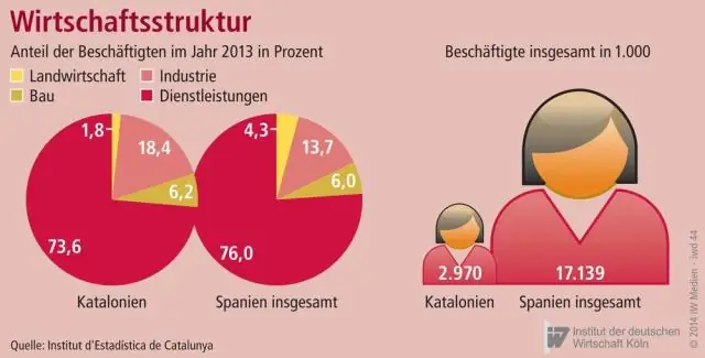 Hva betyr attributt i virksomheten?