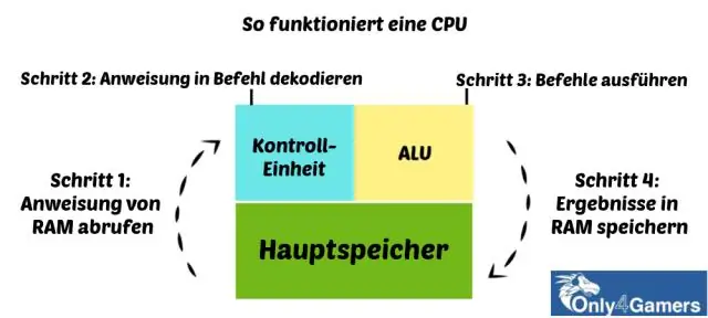 ¿Cuál es la función del bloque de control de procesos?