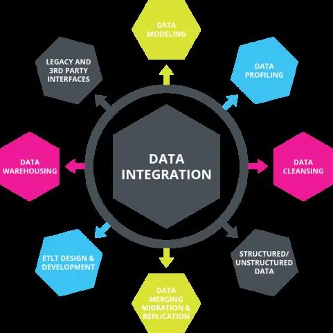 Ano ang data warehouse integration?