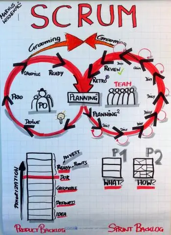 Co bylo první Agile nebo Scrum?