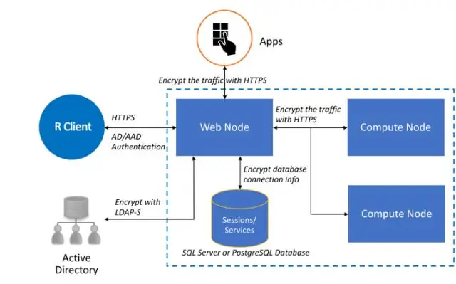 Mis on Azure Active Directorys uut?