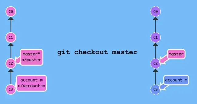 GitHub'da bir dalı master ile nasıl birleştiririm?