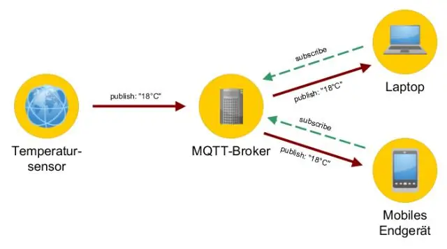 O que é assistente doméstico MQTT?