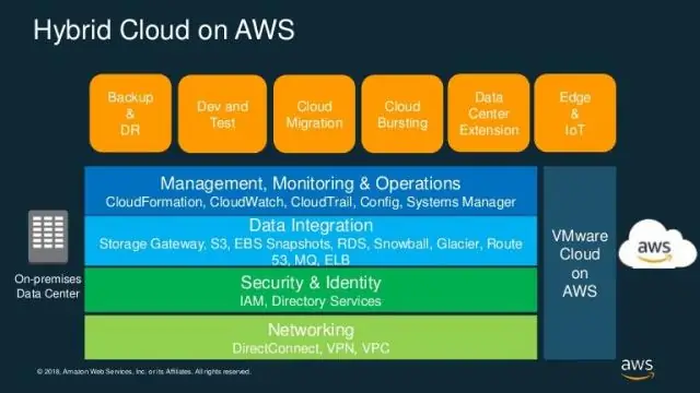 آیا AWS ابر هیبریدی را ارائه می دهد؟