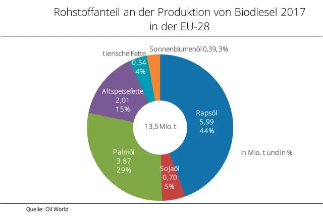 Wofür wird Heap-Sortierung verwendet?