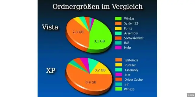 Hva er bruken av _layout Cshtml i MVC?